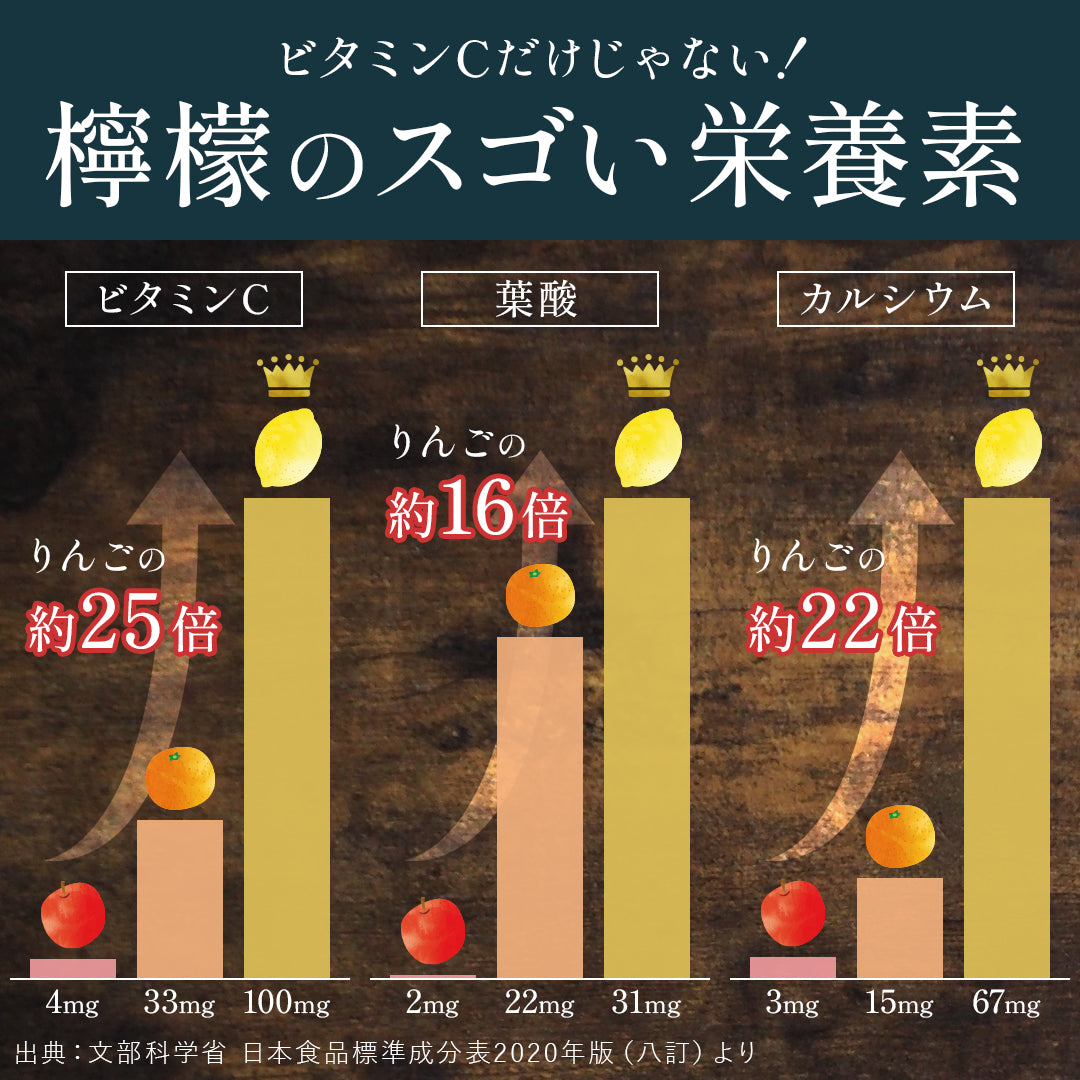 ビタミンCだけじゃない！レモンのスゴイ栄養素　発酵のめぐみ