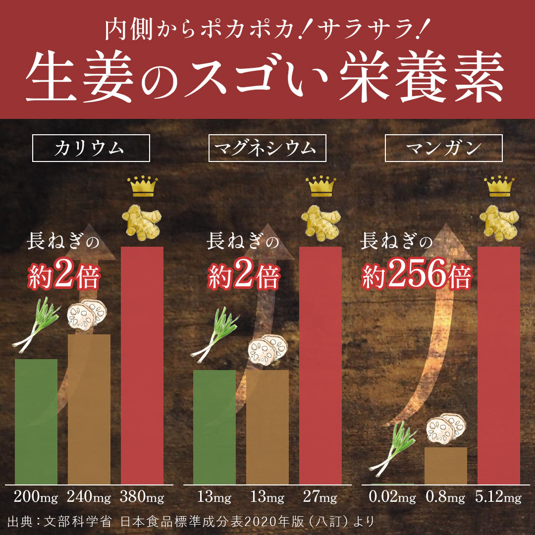 内側からポカポカ！サラサラ！生姜のスゴイ栄養素　発酵のめぐみ