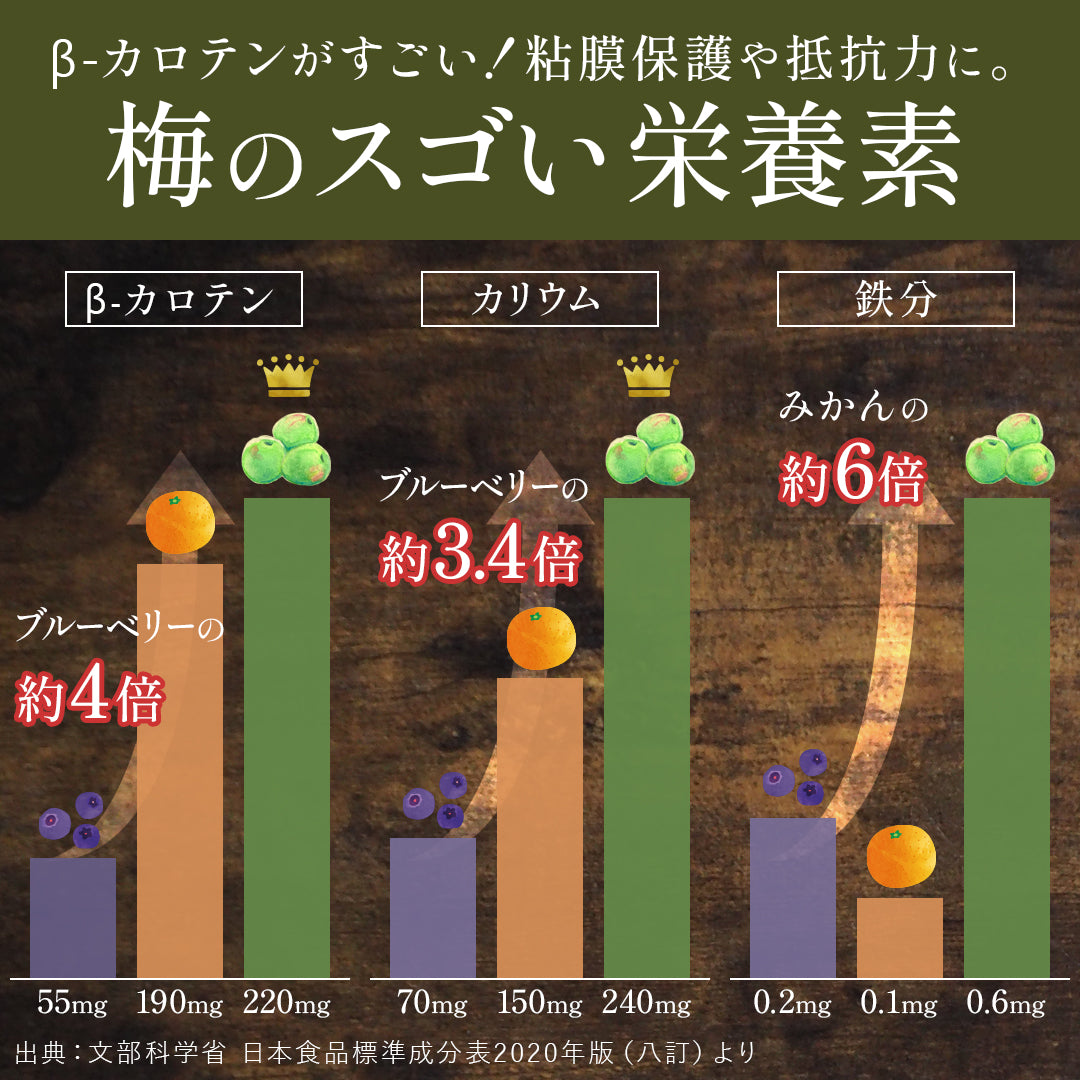 β-カロテンがすごい！粘膜保護や抵抗力に。梅のスゴい栄養素　発酵のめぐみ