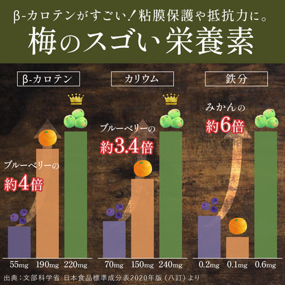 β-カロテンがすごい！粘膜保護や抵抗力に。梅のスゴい栄養素　発酵のめぐみ